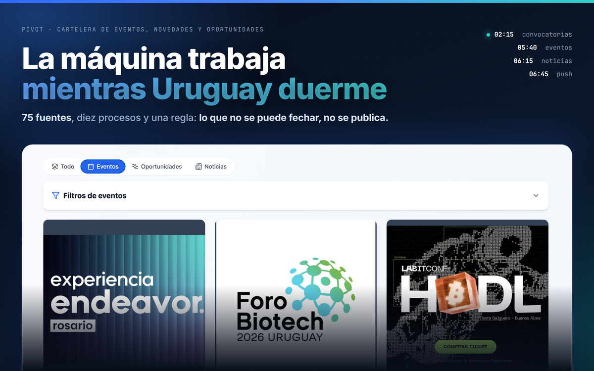 Portada: la cartelera de Pívot con los eventos del día, y la línea de tiempo de los procesos que la alimentan de madrugada